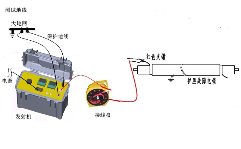 高压电缆护套故障测试仪使用方法
