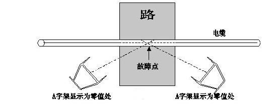 【电缆故障测试仪】跨步电压法
