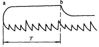高压闪络法测量波形图