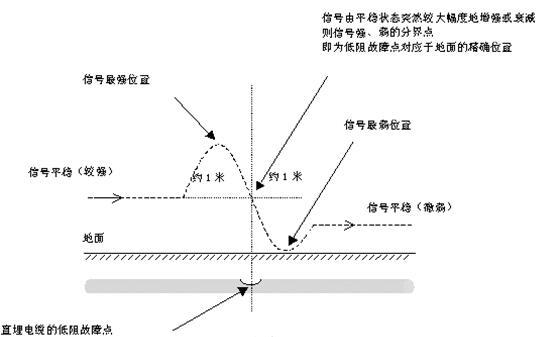 电缆故障定位仪原理图3