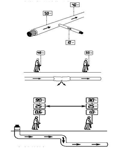 电缆（管线）深度和携带的电流