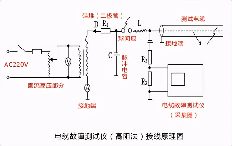 通信电缆故障测试仪（高阻法）接线原理图